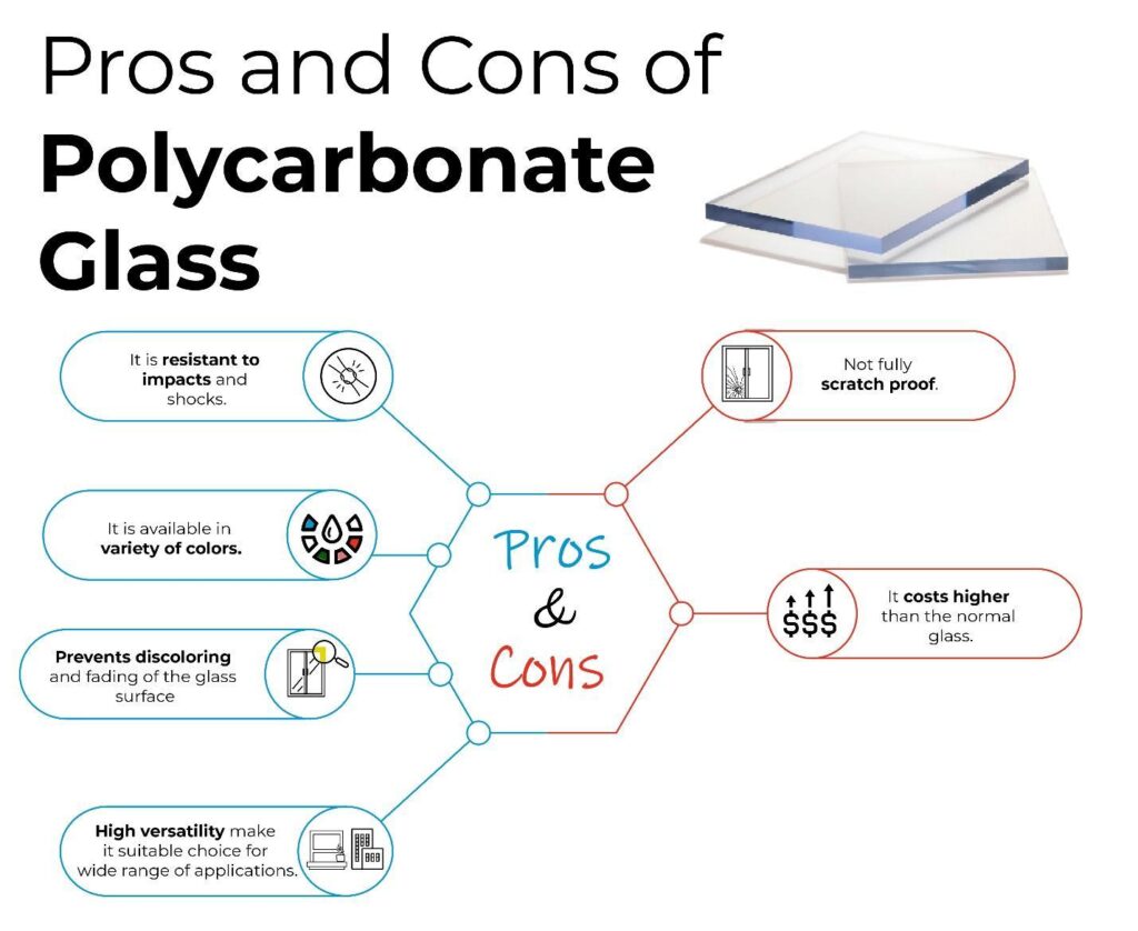 Pros and cons of polycarbonate glass