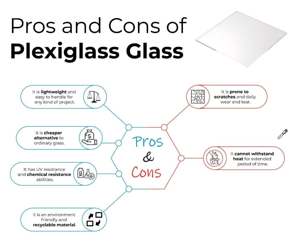 Pros and cons of plexiglass