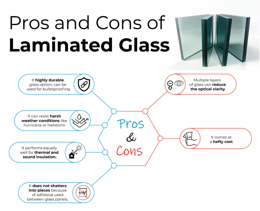 Pros and cons of laminated glass