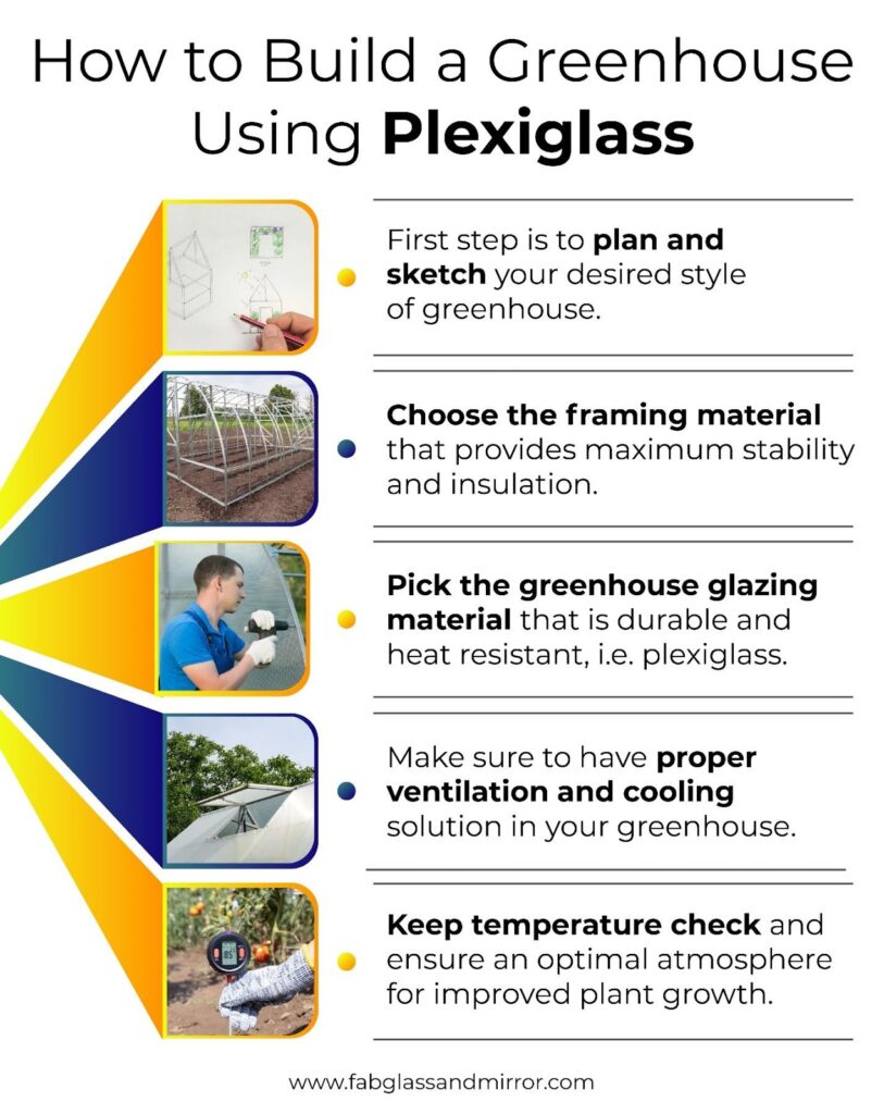 how to build a greenhouse using plexiglass