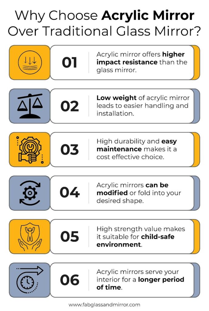 Acrylic Mirror vs Glass Mirror – Why Choose Acrylic Mirrors