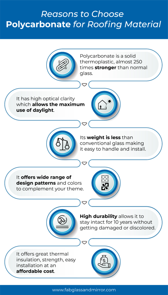 Polycarbonate info graphic
