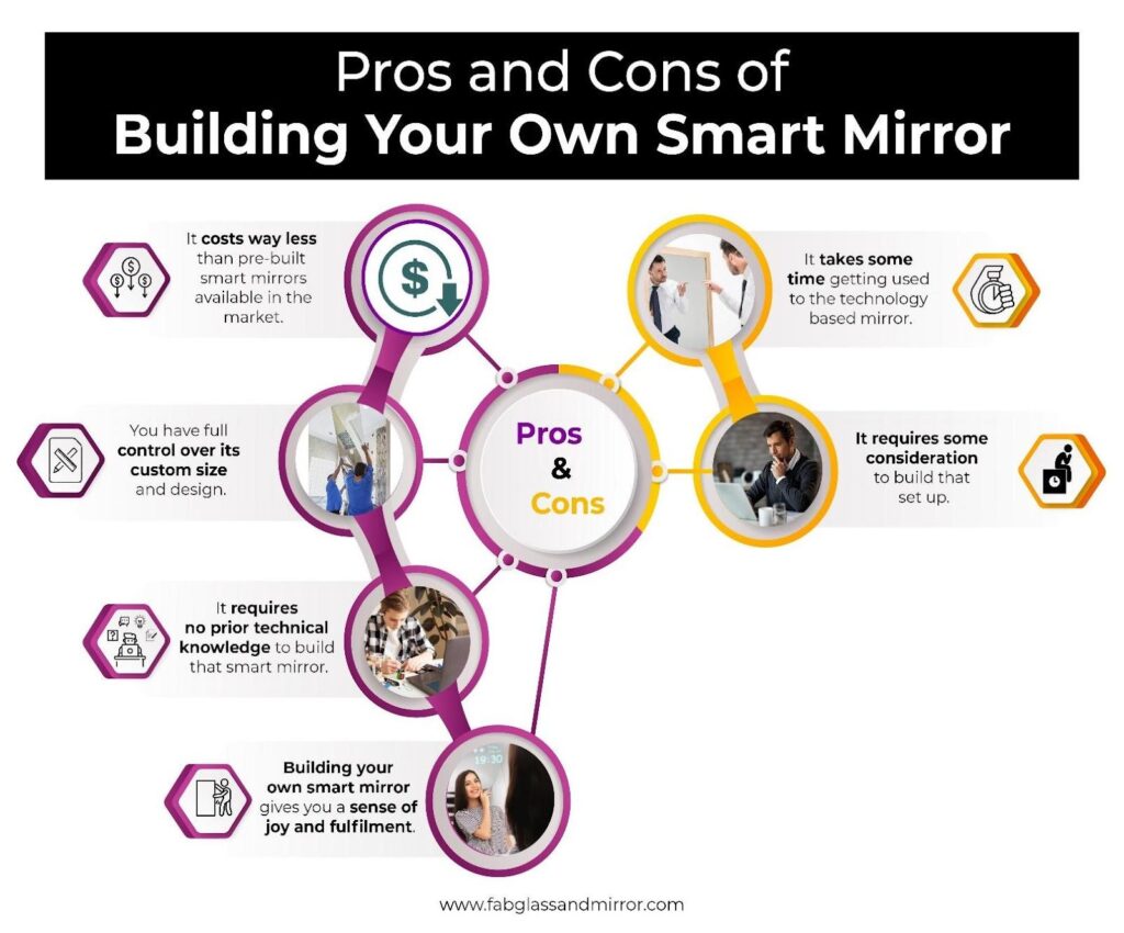 Pros and Cons of Building Your Own Smart Mirror.