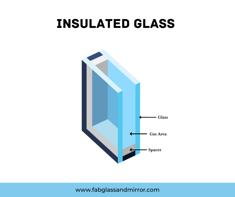 Kostbaar karton Salie Buying Insulated Glass Panel without Window Frame vs Whole Window  Replacement - FAB Glass and Mirror