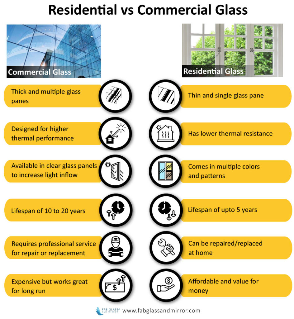 Residential vs Commercial Glass Comparison.