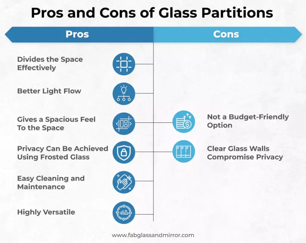 Pros and Cons of Glass Partitions
