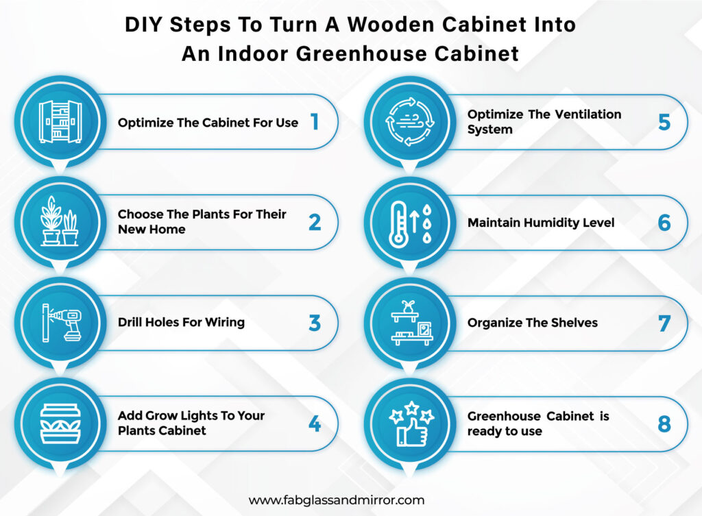 Steps to Create a Wooden Cabinet into Indoor Greenhouse Cabinet