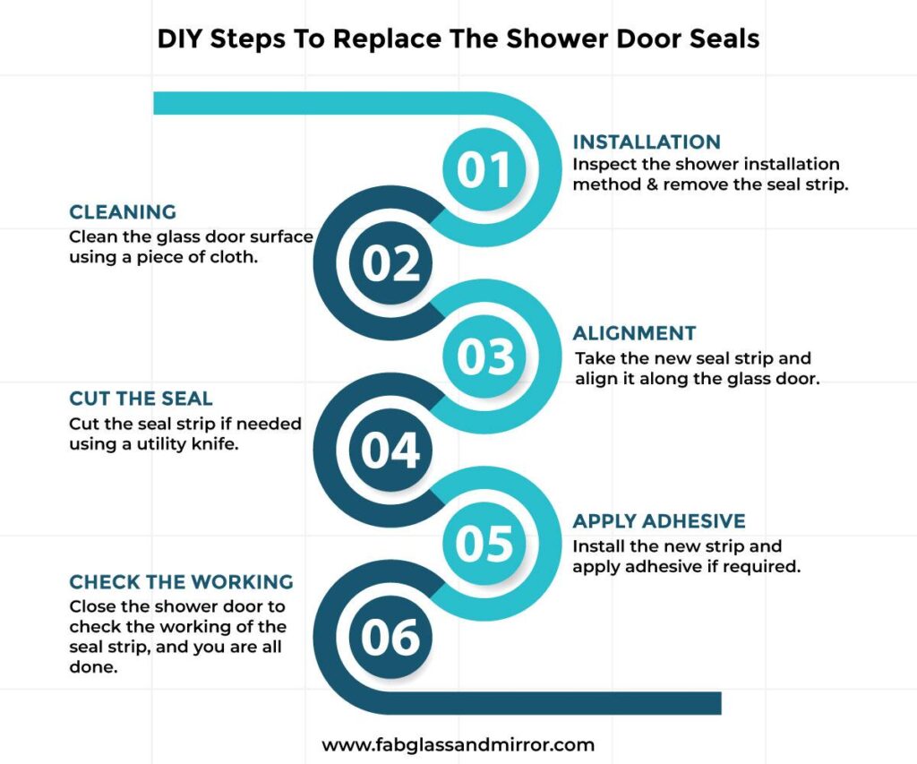 DIY steps to replace the shower door seals