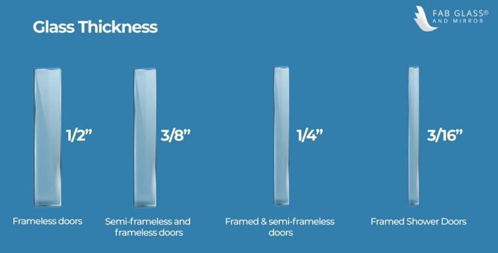 Is Choosing the Right Thickness of Glass Shower Doors Important?
