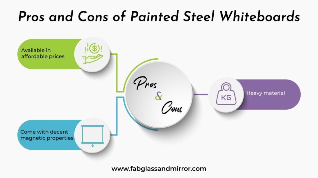 pros and cons of painted steel whiteboards