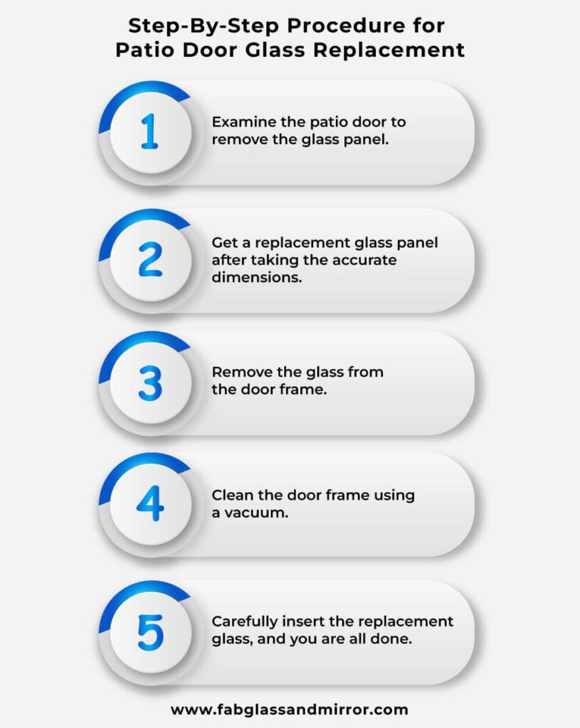 Step By Step Procedure