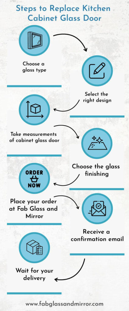Kitchen Cabinet Glass Door Replacements – What It Takes