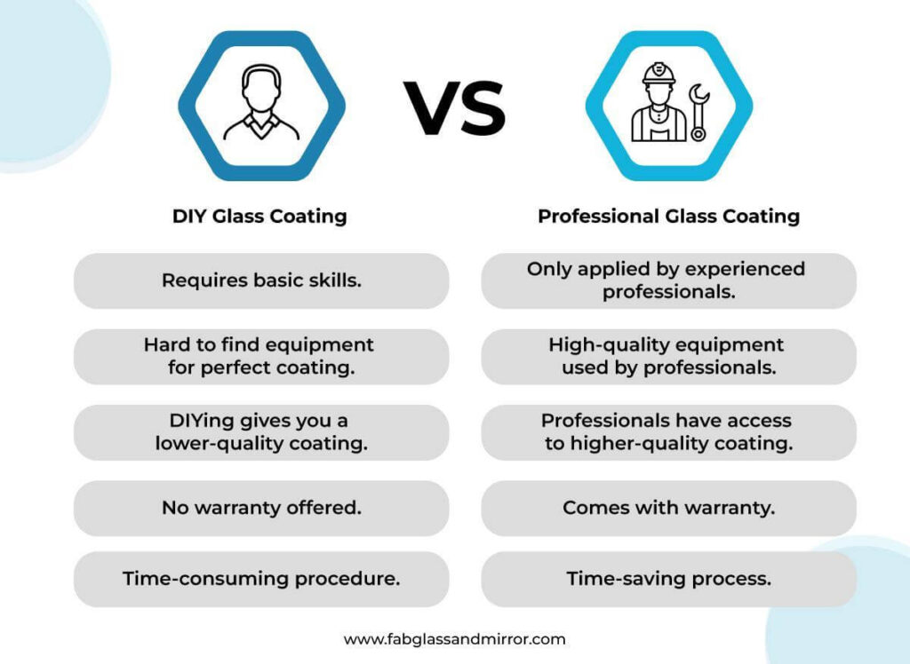 DIY Glass Coating vs. Professional Glass Coating