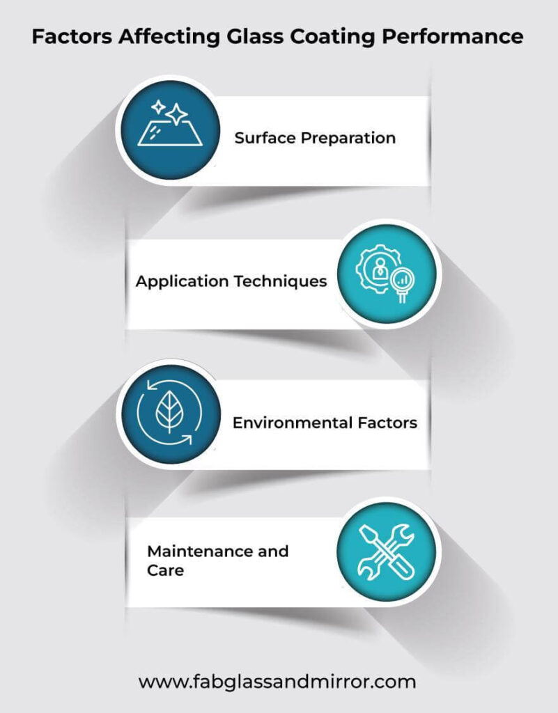 Factors Affecting Glass Coating Performance