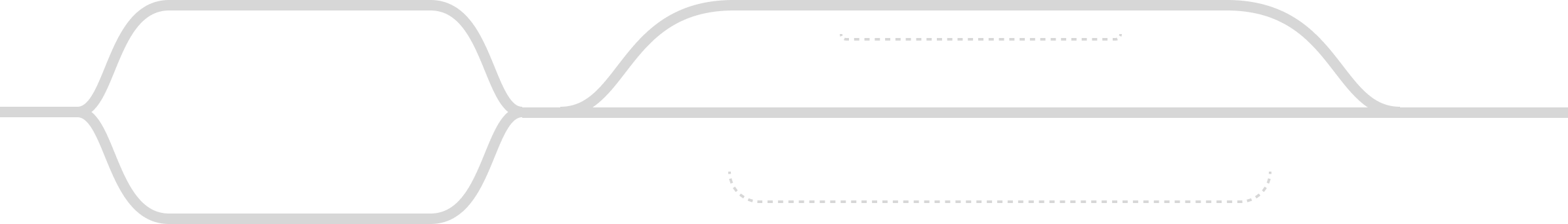 Custom Glass Shower Door Customer's Journey